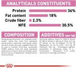 Royal Canin Kitten croquettes pour chatons