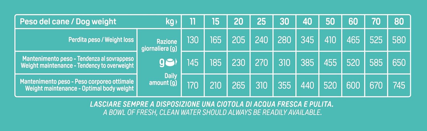 Natural Trainer ration journaliere